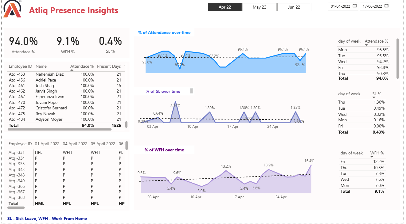 HR Analytics