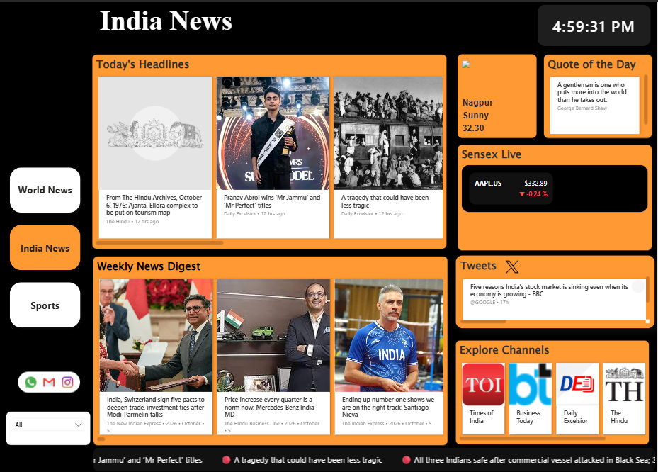 Real-Time News Analytics - Category & Sensex Trends