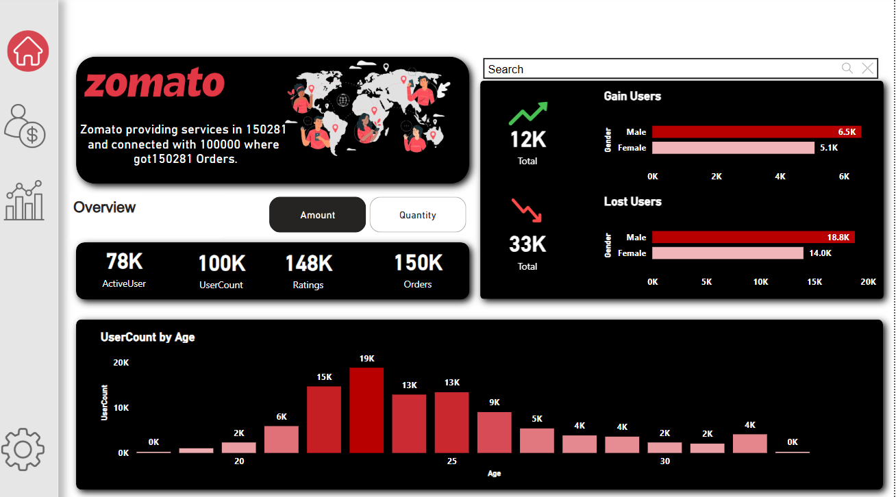 Zomato Analytics - City & Category Trends